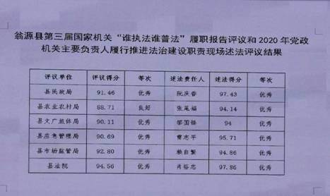 分数